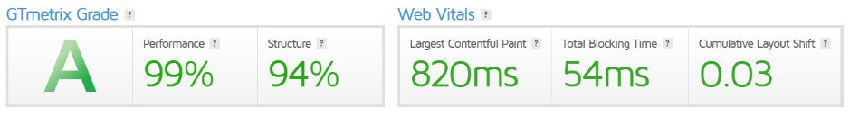  Breathzone’s website performance results after migrating to Indystack hosting 