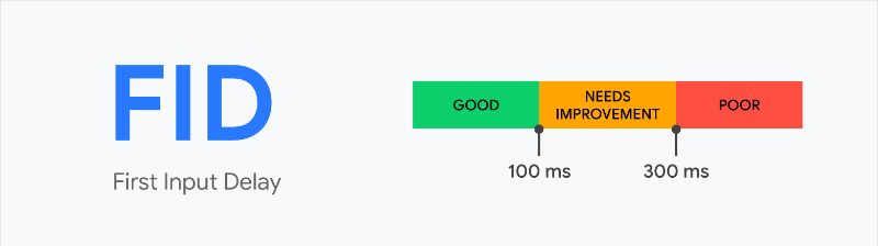 Core Web Vitals: First Input Delay