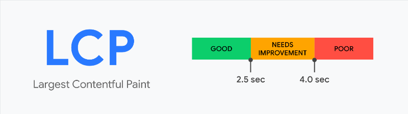 Core Web Vitals: Largest Contentful Paint