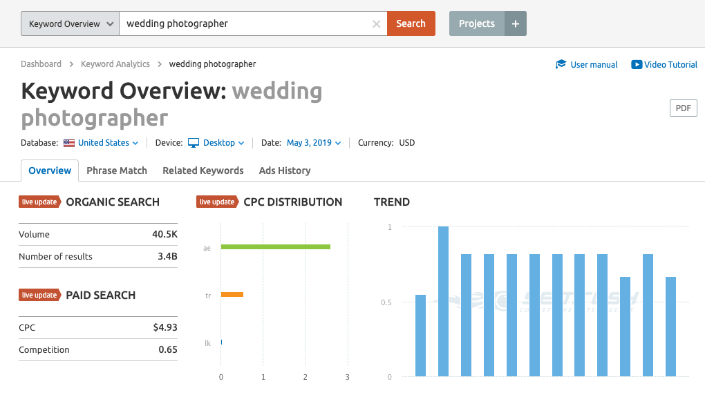 SemRush keyword research example