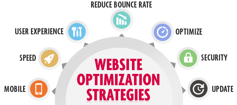 Website optimization strategies